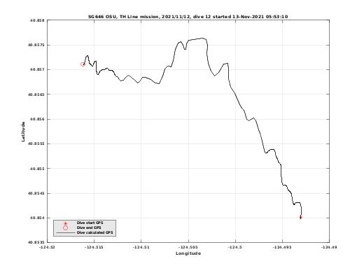 Dive Calculated GPS