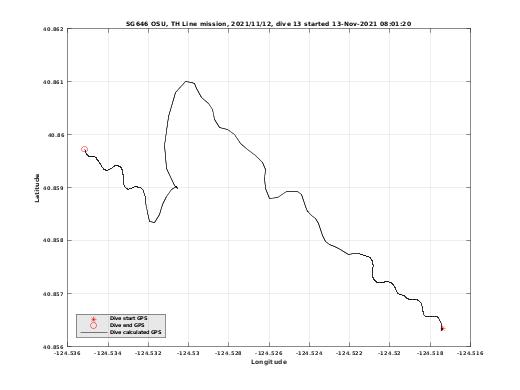 Dive Calculated GPS