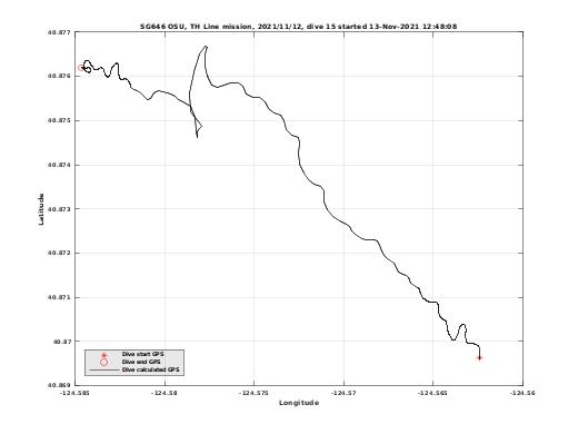 Dive Calculated GPS