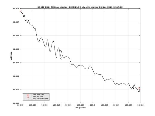 Dive Calculated GPS