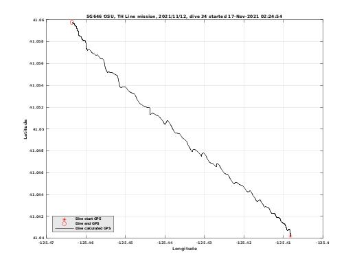 Dive Calculated GPS