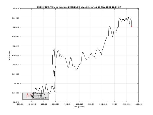 Dive Calculated GPS