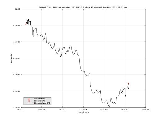 Dive Calculated GPS