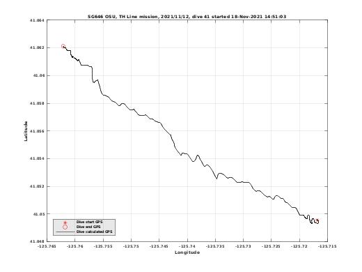 Dive Calculated GPS