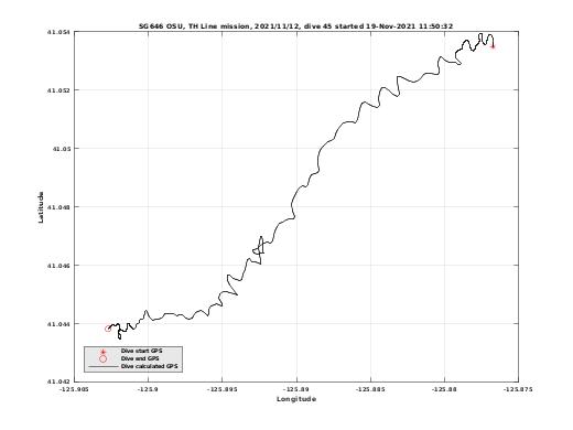 Dive Calculated GPS