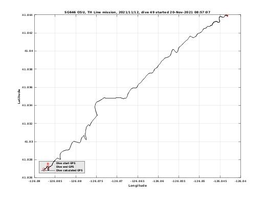 Dive Calculated GPS