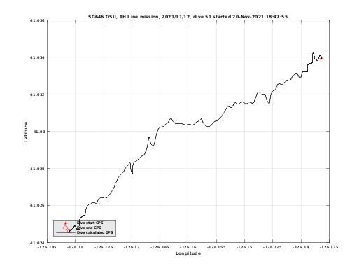 Dive Calculated GPS