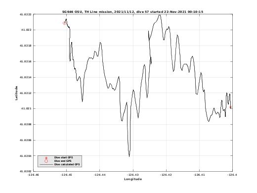 Dive Calculated GPS