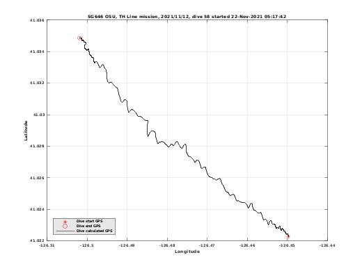 Dive Calculated GPS