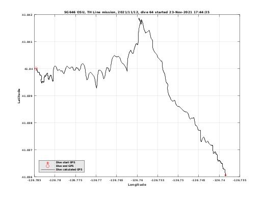 Dive Calculated GPS