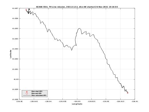 Dive Calculated GPS