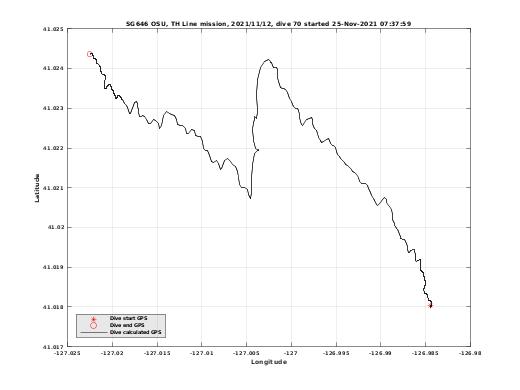 Dive Calculated GPS