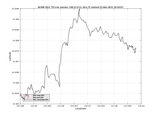 Dive Calculated GPS