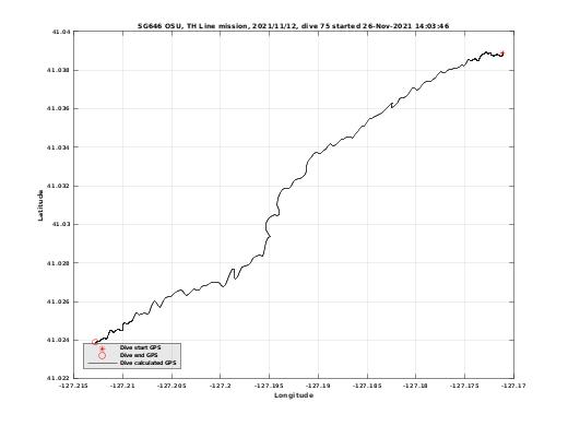 Dive Calculated GPS