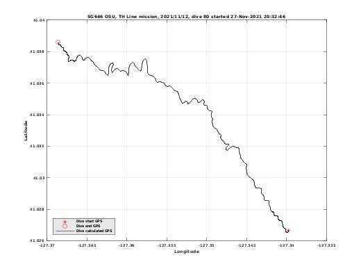 Dive Calculated GPS