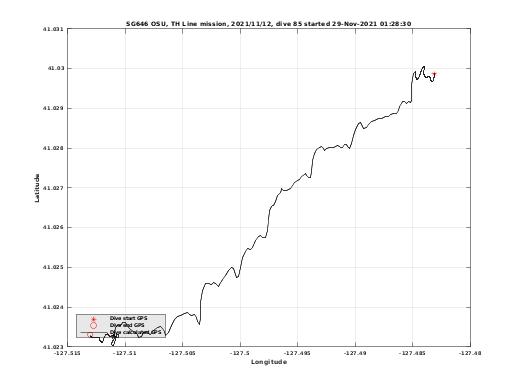 Dive Calculated GPS