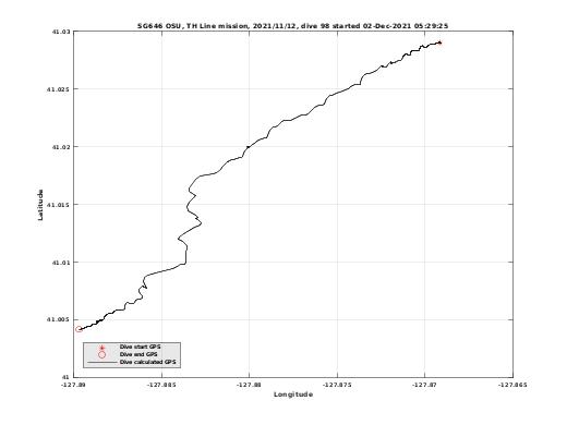 Dive Calculated GPS