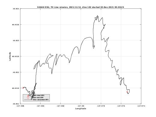 Dive Calculated GPS