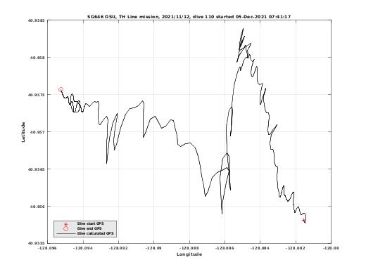 Dive Calculated GPS