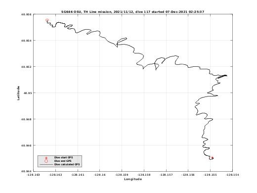 Dive Calculated GPS