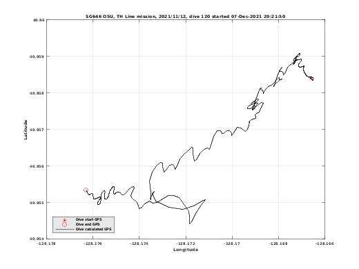 Dive Calculated GPS