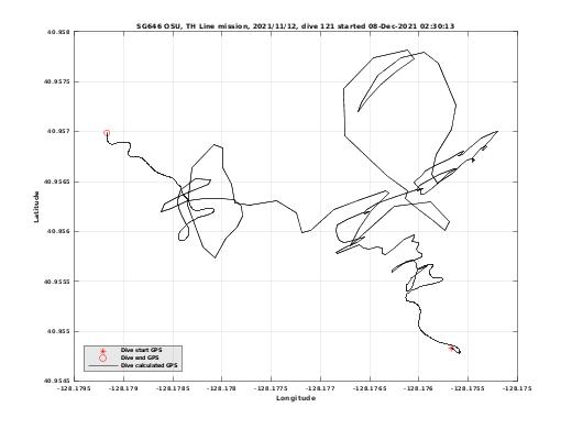 Dive Calculated GPS