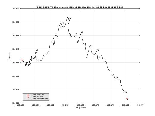 Dive Calculated GPS