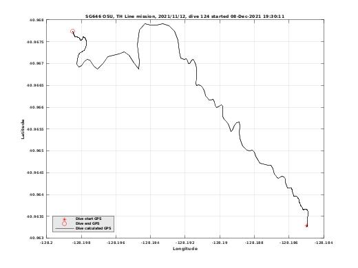 Dive Calculated GPS