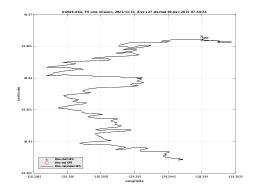 Dive Calculated GPS