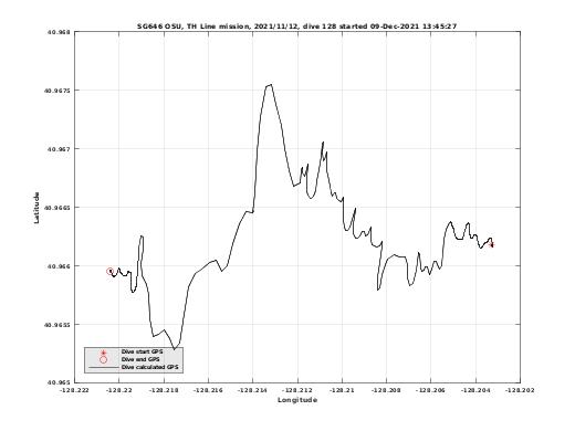 Dive Calculated GPS