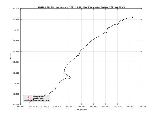 Dive Calculated GPS