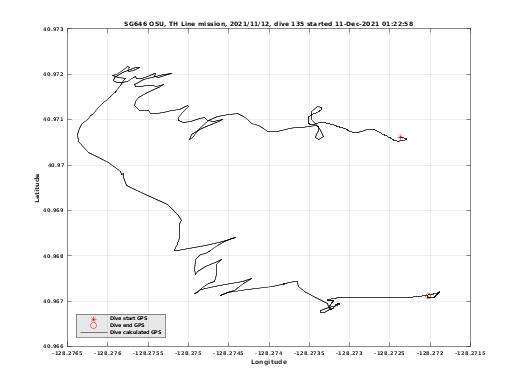 Dive Calculated GPS