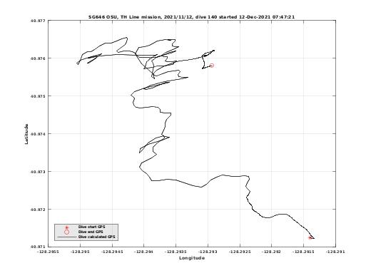 Dive Calculated GPS