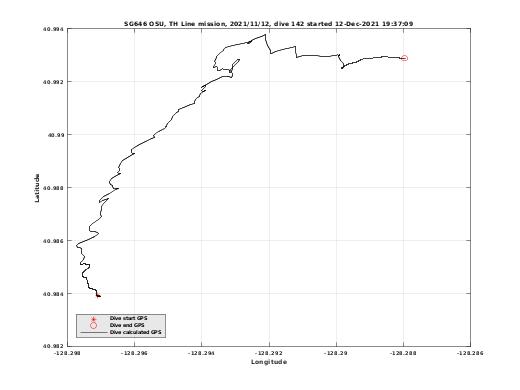 Dive Calculated GPS