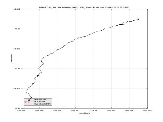 Dive Calculated GPS