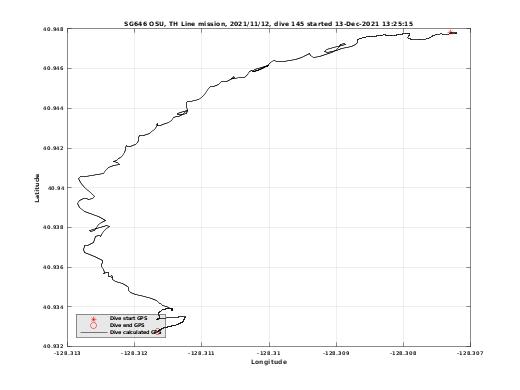 Dive Calculated GPS