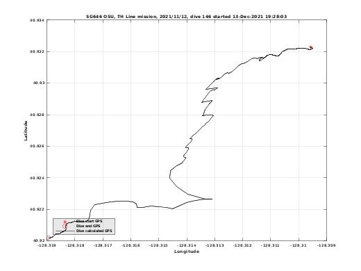 Dive Calculated GPS