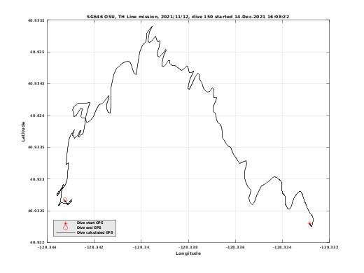 Dive Calculated GPS