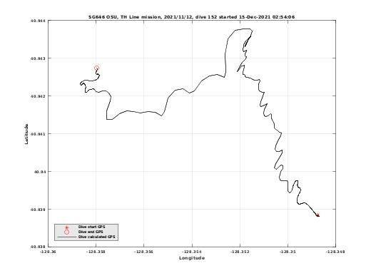 Dive Calculated GPS