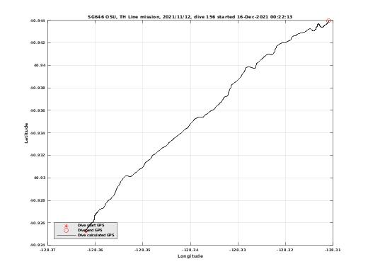 Dive Calculated GPS