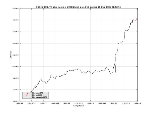 Dive Calculated GPS