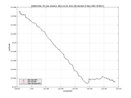 Dive Calculated GPS