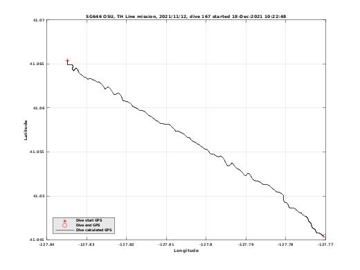 Dive Calculated GPS