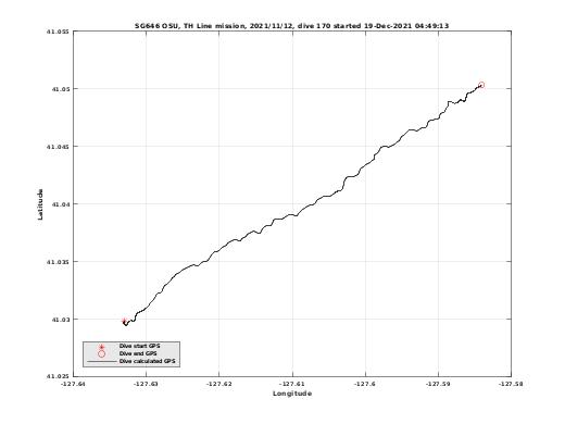 Dive Calculated GPS