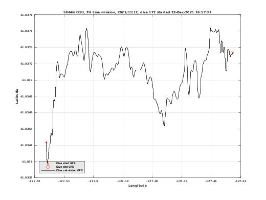 Dive Calculated GPS