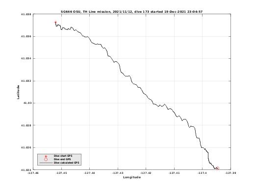 Dive Calculated GPS