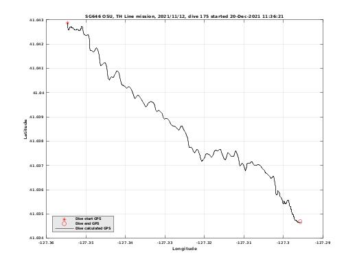 Dive Calculated GPS