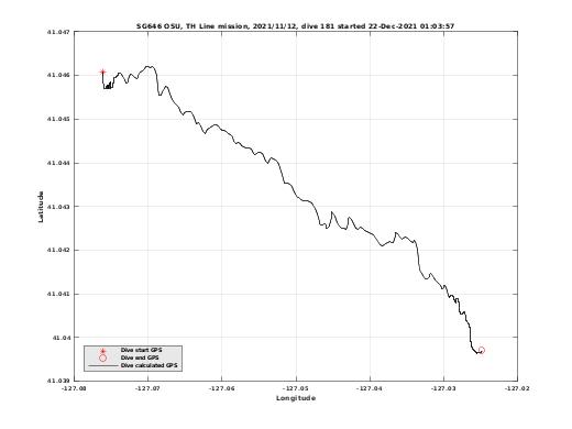 Dive Calculated GPS