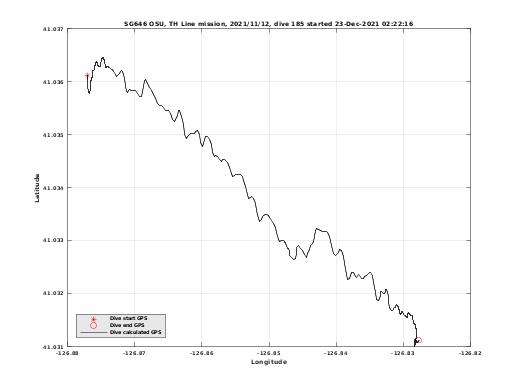 Dive Calculated GPS