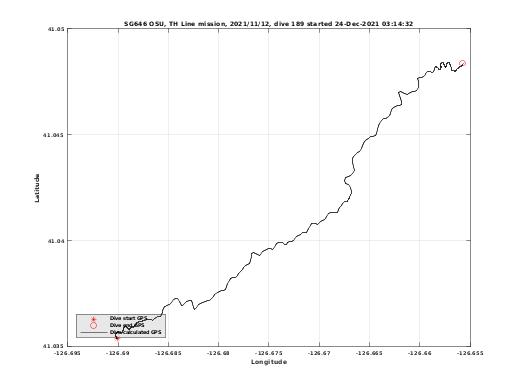 Dive Calculated GPS